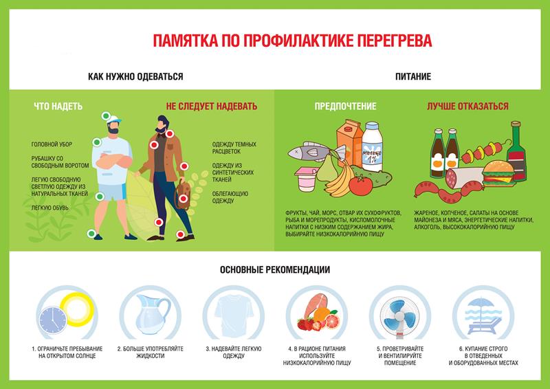 О рекомендациях, как избежать перегрева в жару.