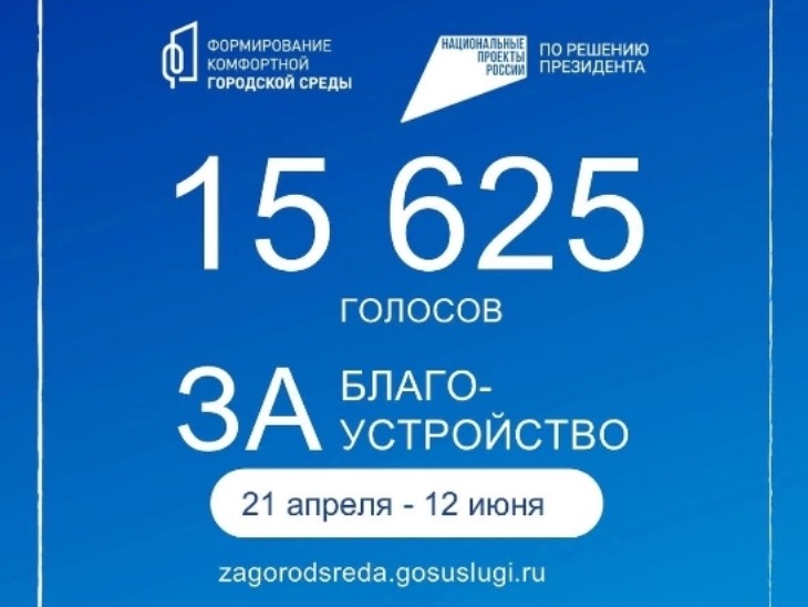 Подведены итоги VI Всероссийского онлайн-голосования за выбор объектов благоустройства.