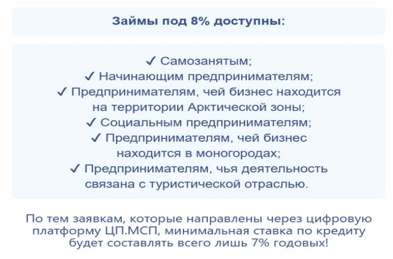 Для самозанятых и открывающих свое дело льготные займы под 8%.