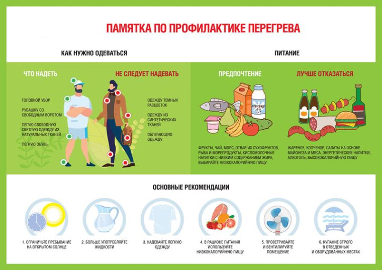 О рекомендациях, как избежать перегрева в жару. О рекомендациях, как избежать перегрева в жару.